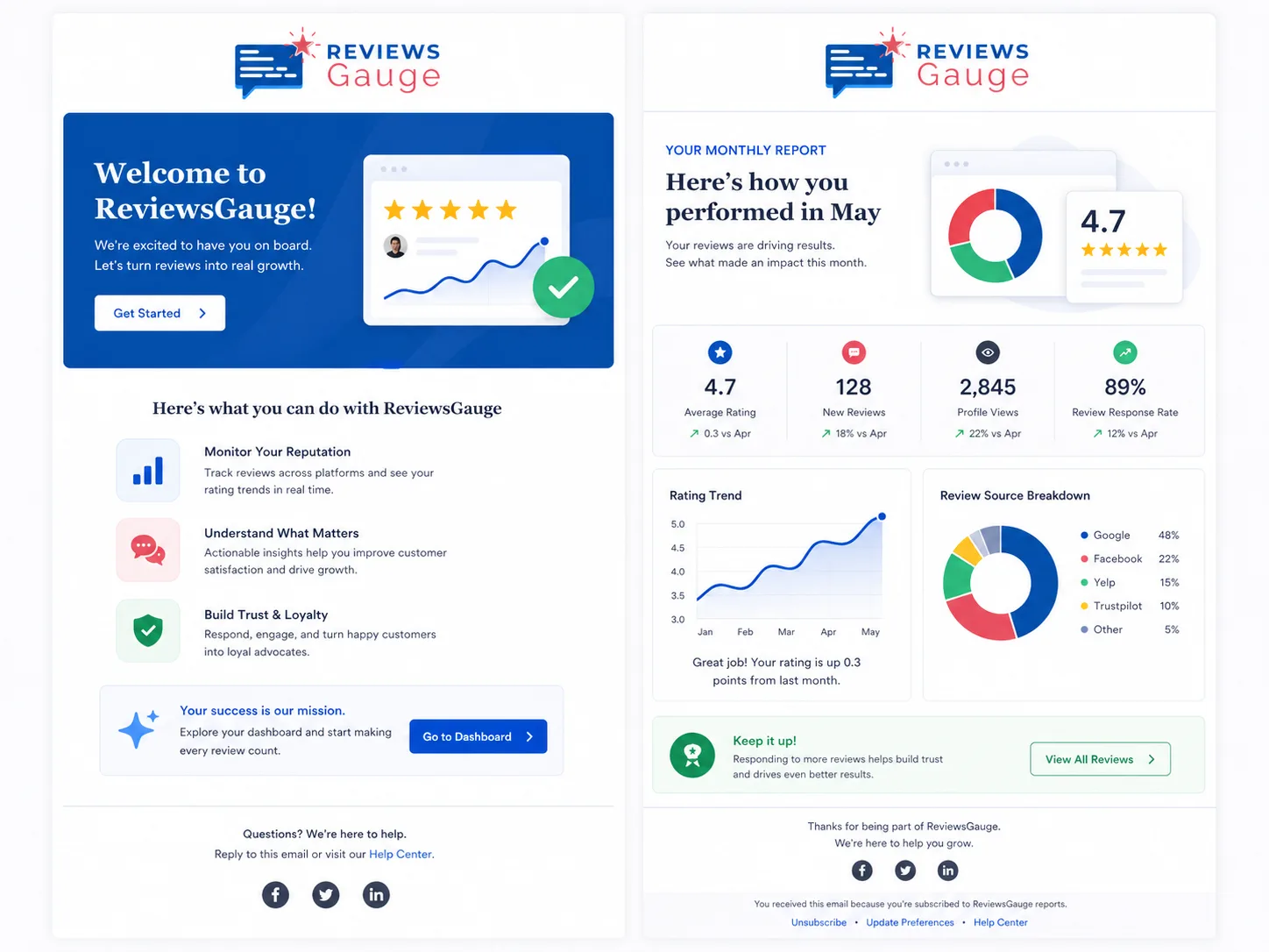Email review request and monthly summary, sample data