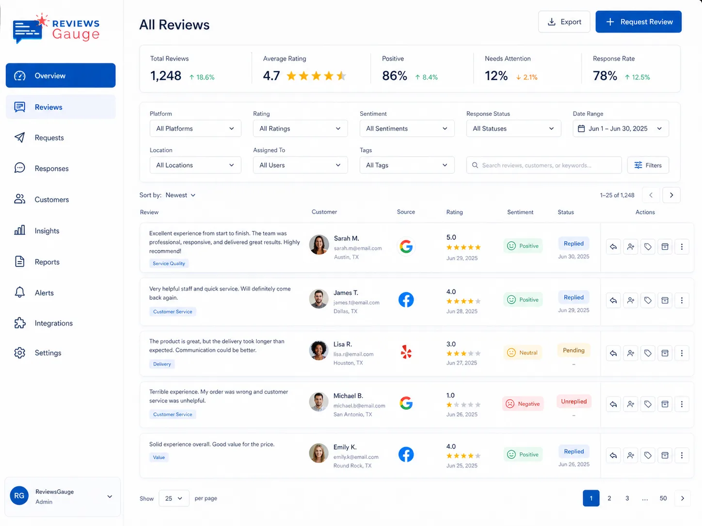 Patient reviews inbox with status and sentiment, sample data